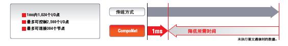CompoNet 特点 5 CompoNet_Features2